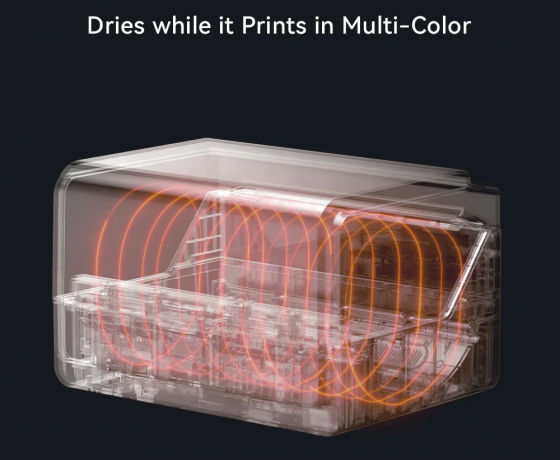 Фото 3 - Камера сушильная Anycubic ACE Pro Multi-Color Filament Box