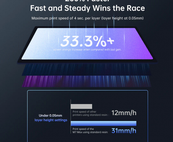 Фото 10 - Anycubic Photon Mono M7 Max
